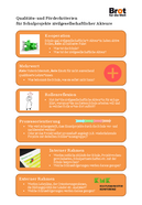 Schulprojekte Checkliste Schulprojekte Checkliste